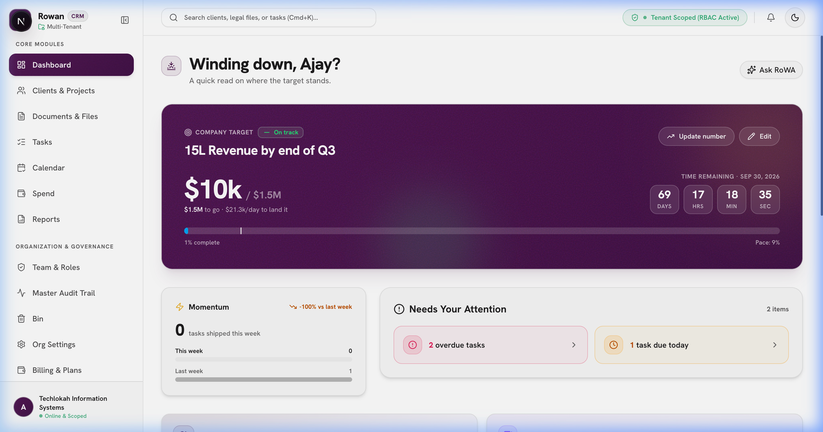 Rowan CRM Dashboard Screenshot